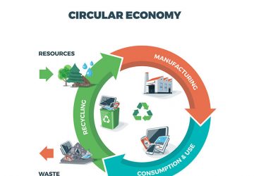 Economia Circolare