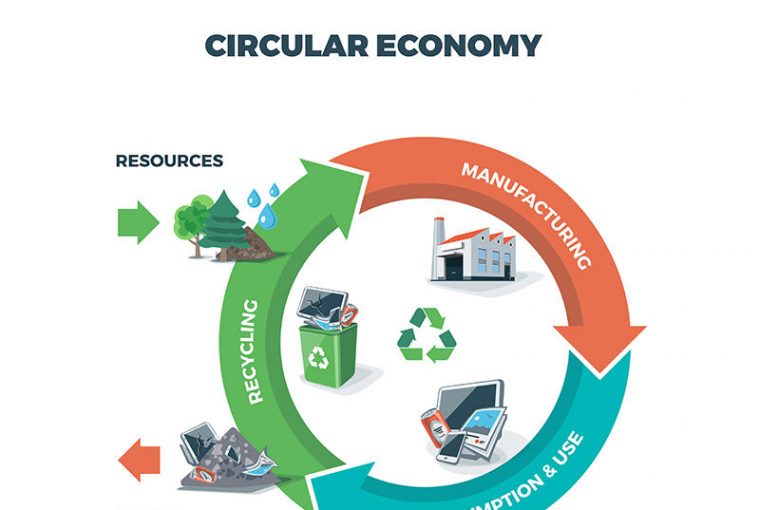 Economia Circolare